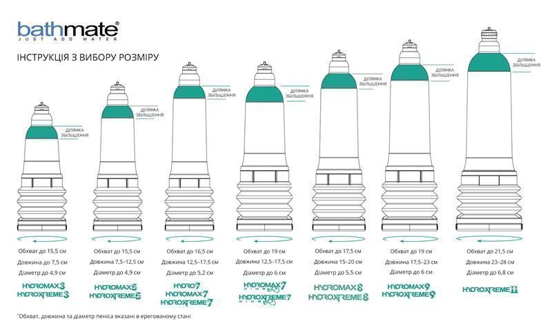 Гидронасос Bathmate HydroXtreme 7 Wide Boy для члена длиной от 12,5 до 18 см, диаметр до 5,5 см SO2776 фото